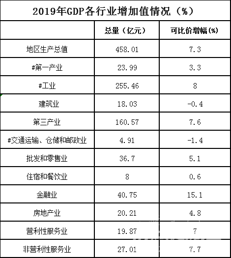 南浔区gdp图片