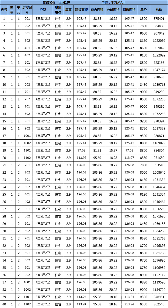 菱湖玉园取得预售证!住宅均价8522元/㎡(内附一房一价表)