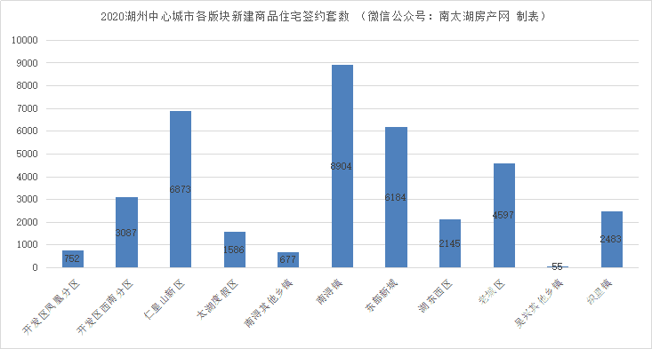 2020湖州吴兴区gdp_2020中国城乡统筹百佳县市 榜单出炉 吴兴第一(3)