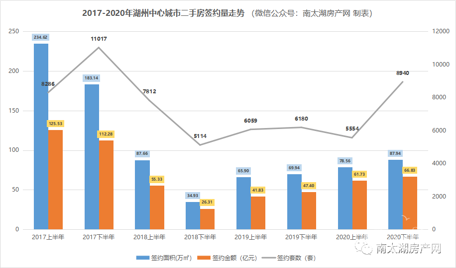 2020湖州二手房成绩单发布!