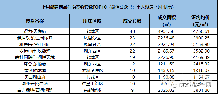 住宅樓盤得力·天悅府(樓盤詳情戶型圖相冊地圖0572-2056611)排名第一