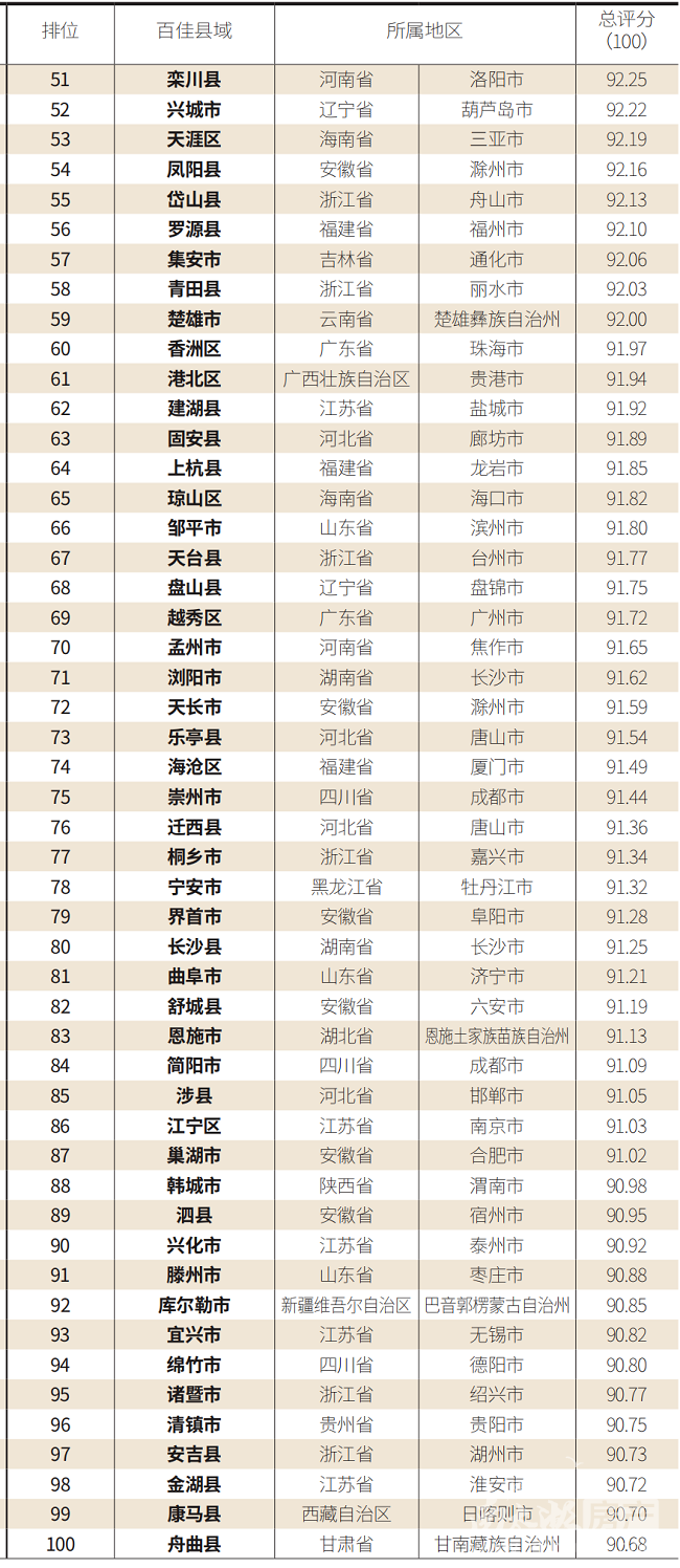 南浔区2021年的gdp是多少_浙江省2021年GDP排名出炉,杭州第一 你家乡排第几(2)