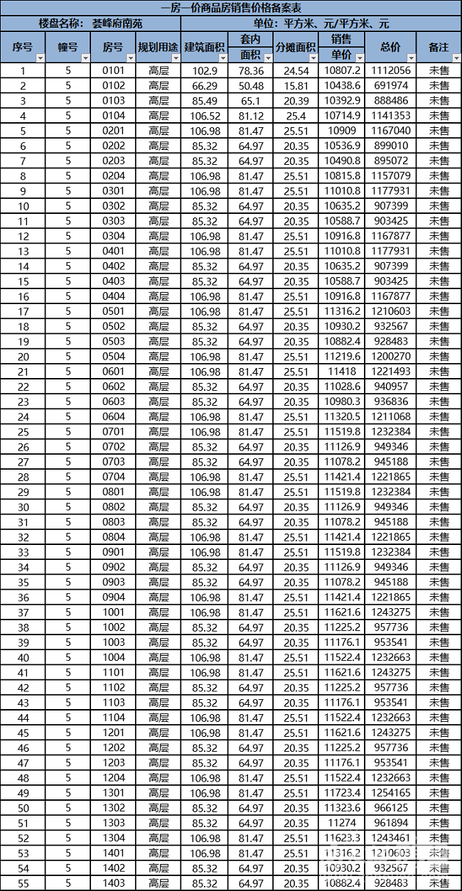 高层均价11416元/㎡!新南浔孔雀城·都会江南取得预售证!